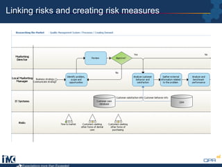 QPR Quality Management Solution | PDF