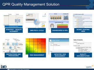 QPR Quality Management Solution | PDF