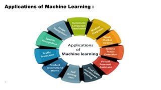 Applications of Machine Learning :
:
 