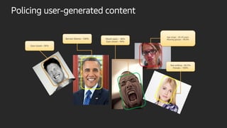 Policing user-generated content
Age range – 26–43 years
Wearing glasses – 99.9%
Eyes closed – 94%
Mouth open – 96%
Eyes closed – 94%
Barrack Obama – 100%
Not smiling – 60.3%
Female – 100%
 