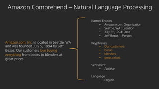Amazon Comprehend – Natural Language Processing
Amazon.com, Inc. is located in Seattle, WA
and was founded July 5, 1994 by...