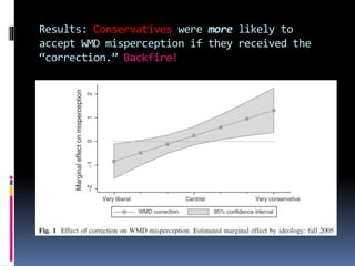 Results: Conservatives were more likely to
accept WMD misperception if they received the
“correction.” Backfire!
 