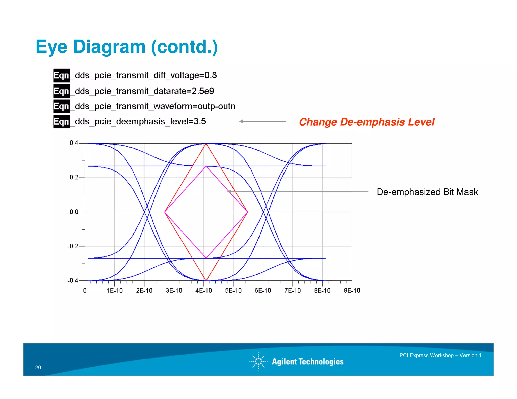ADS Workshop on PCI Express(r)