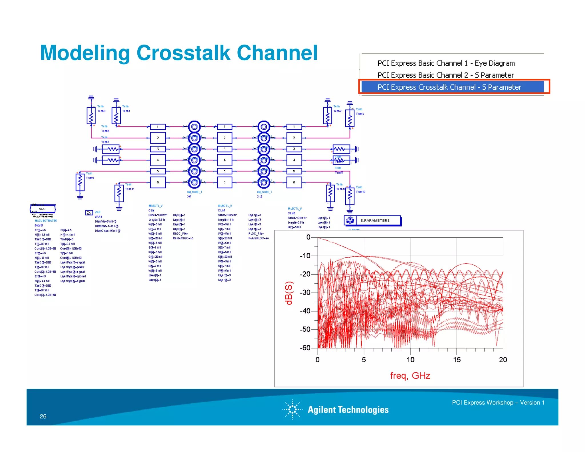 ADS Workshop on PCI Express(r)