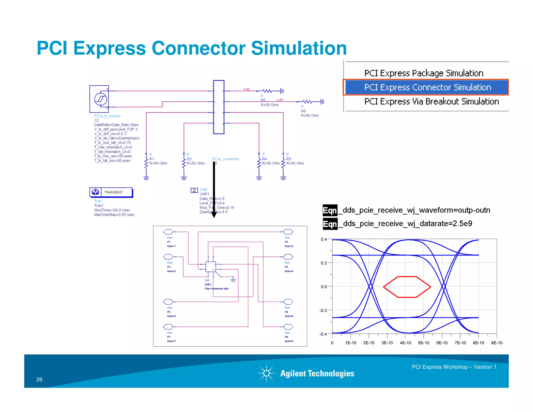 ADS Workshop on PCI Express(r)