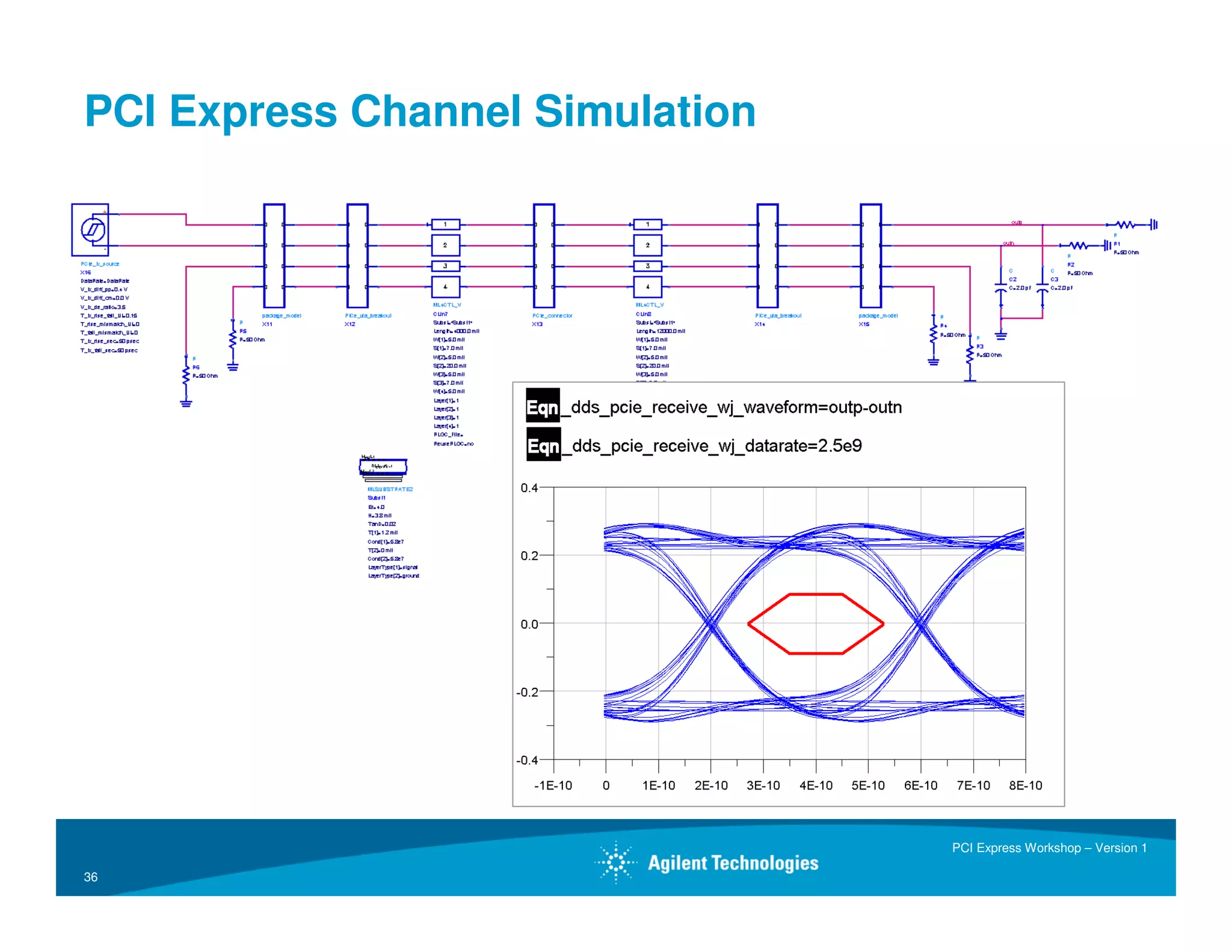 ADS Workshop on PCI Express(r)