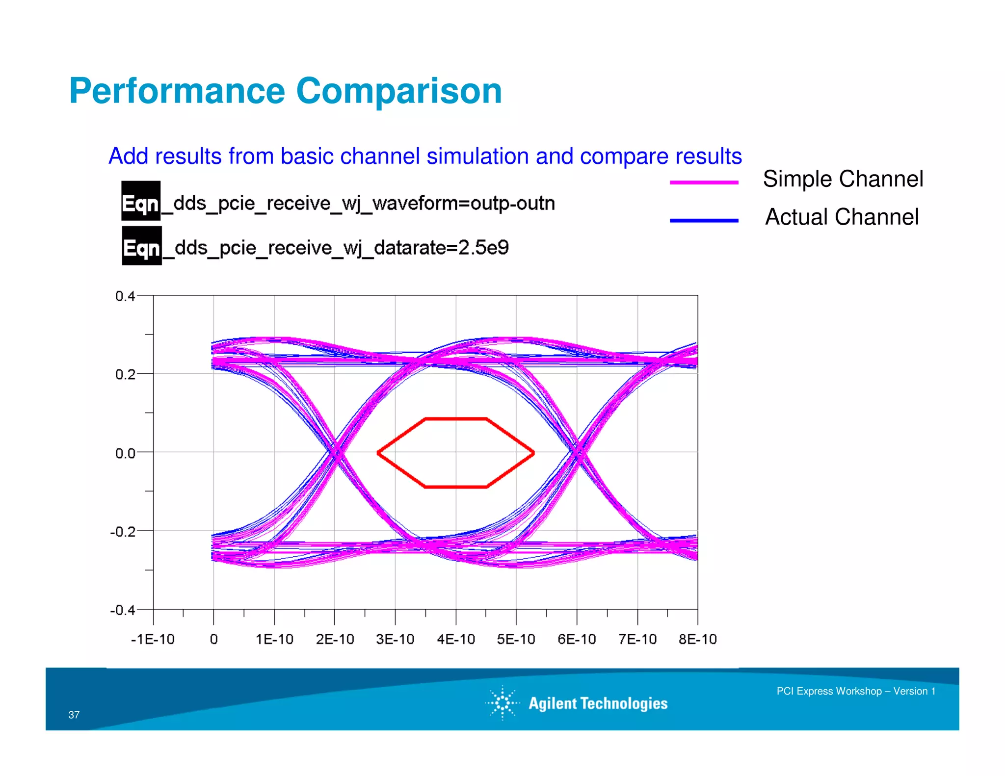 ADS Workshop on PCI Express(r)