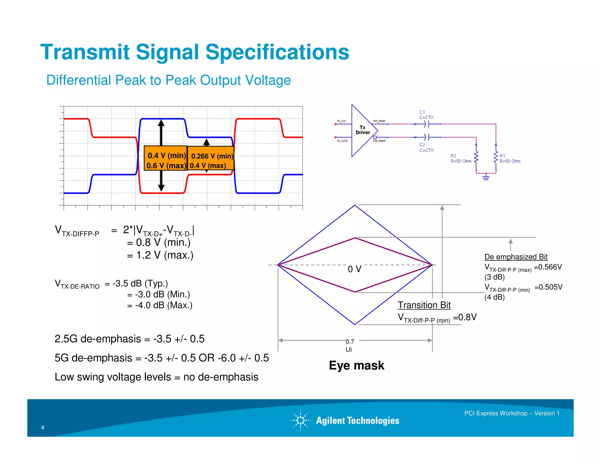 ADS Workshop on PCI Express(r)