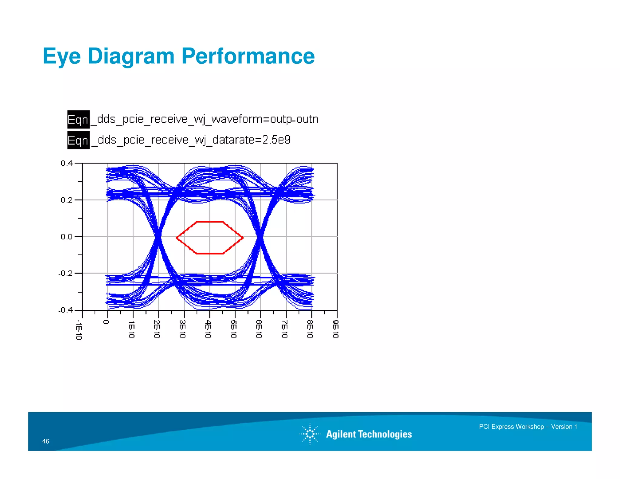 ADS Workshop on PCI Express(r)
