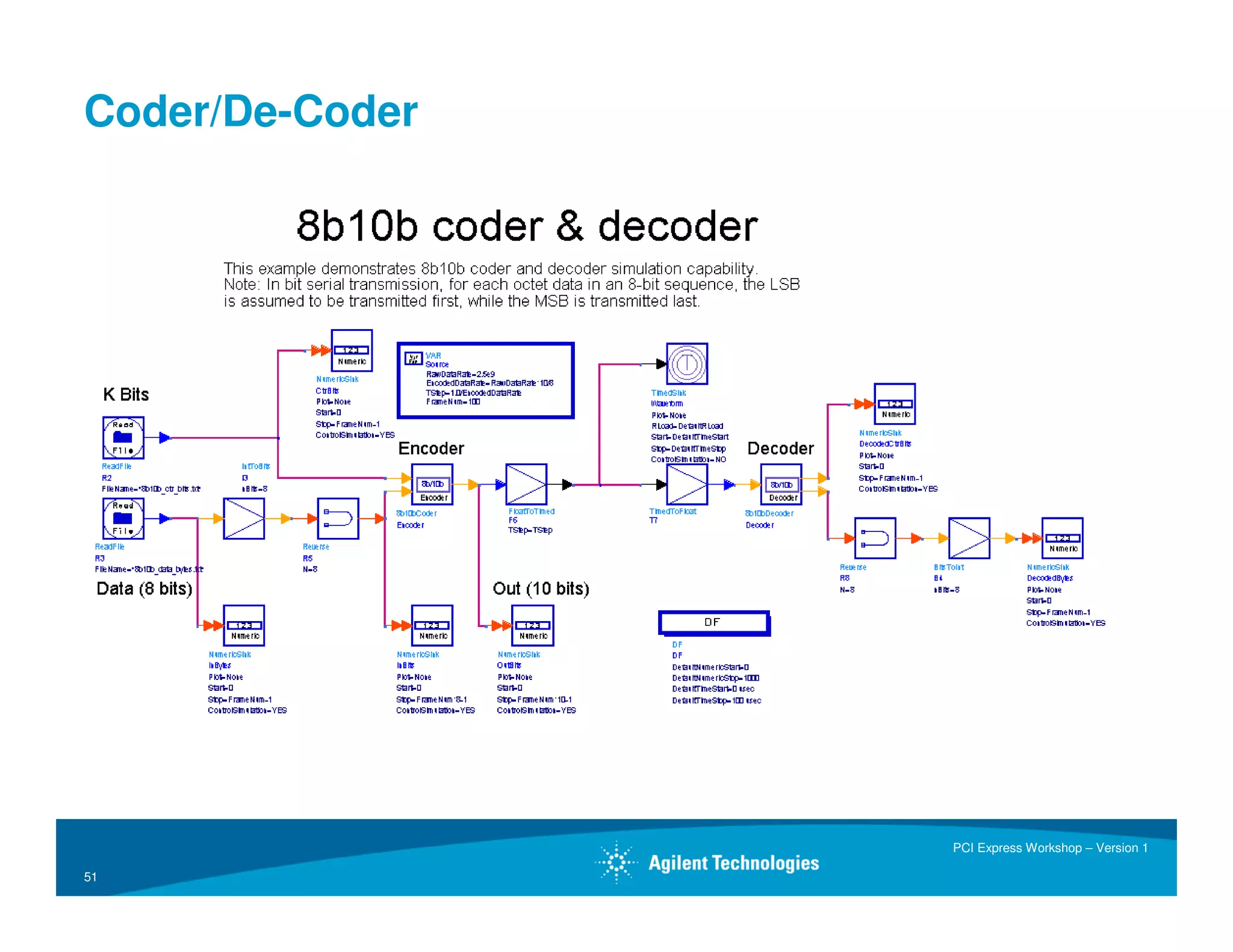ADS Workshop on PCI Express(r)
