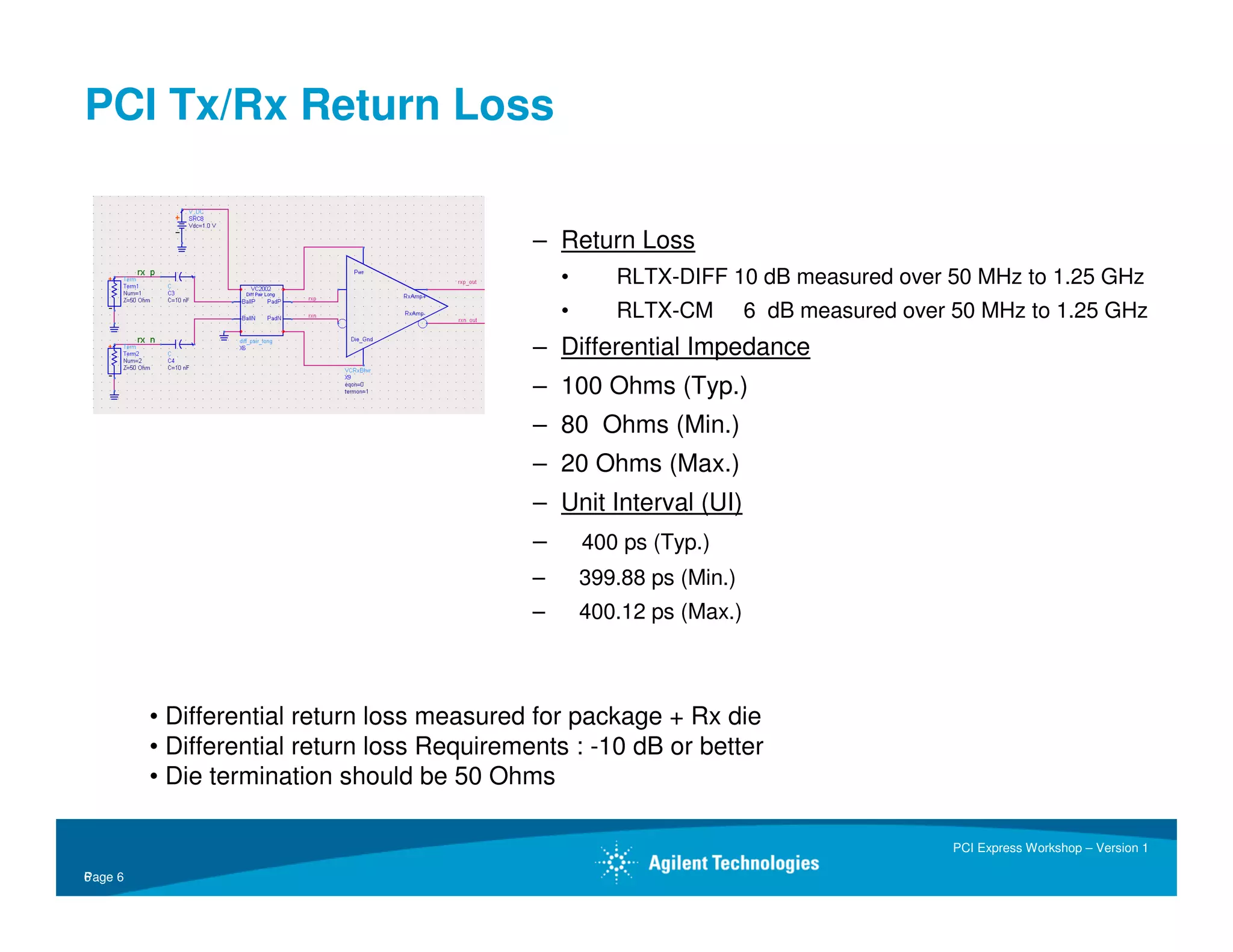 ADS Workshop on PCI Express(r)