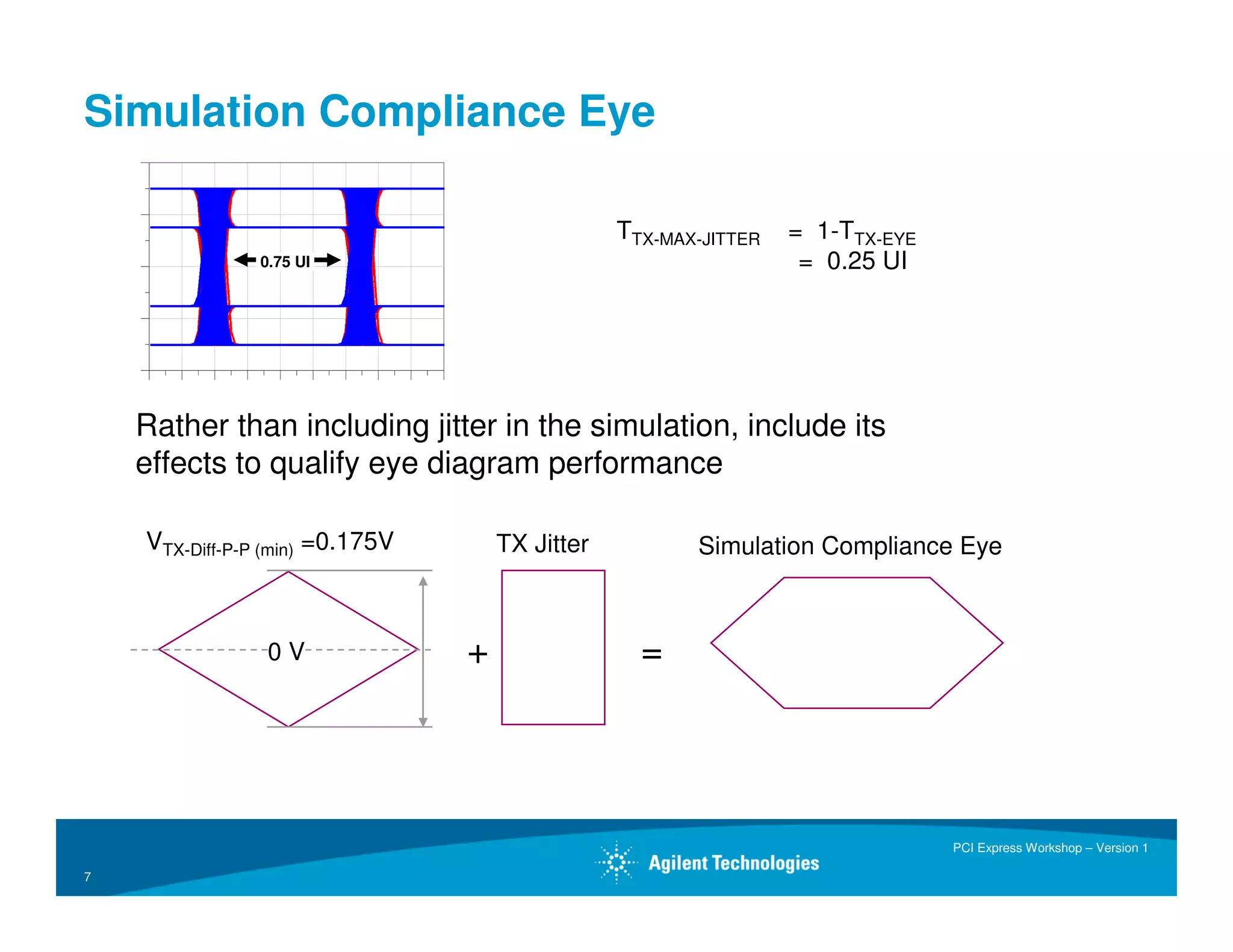 ADS Workshop on PCI Express(r)