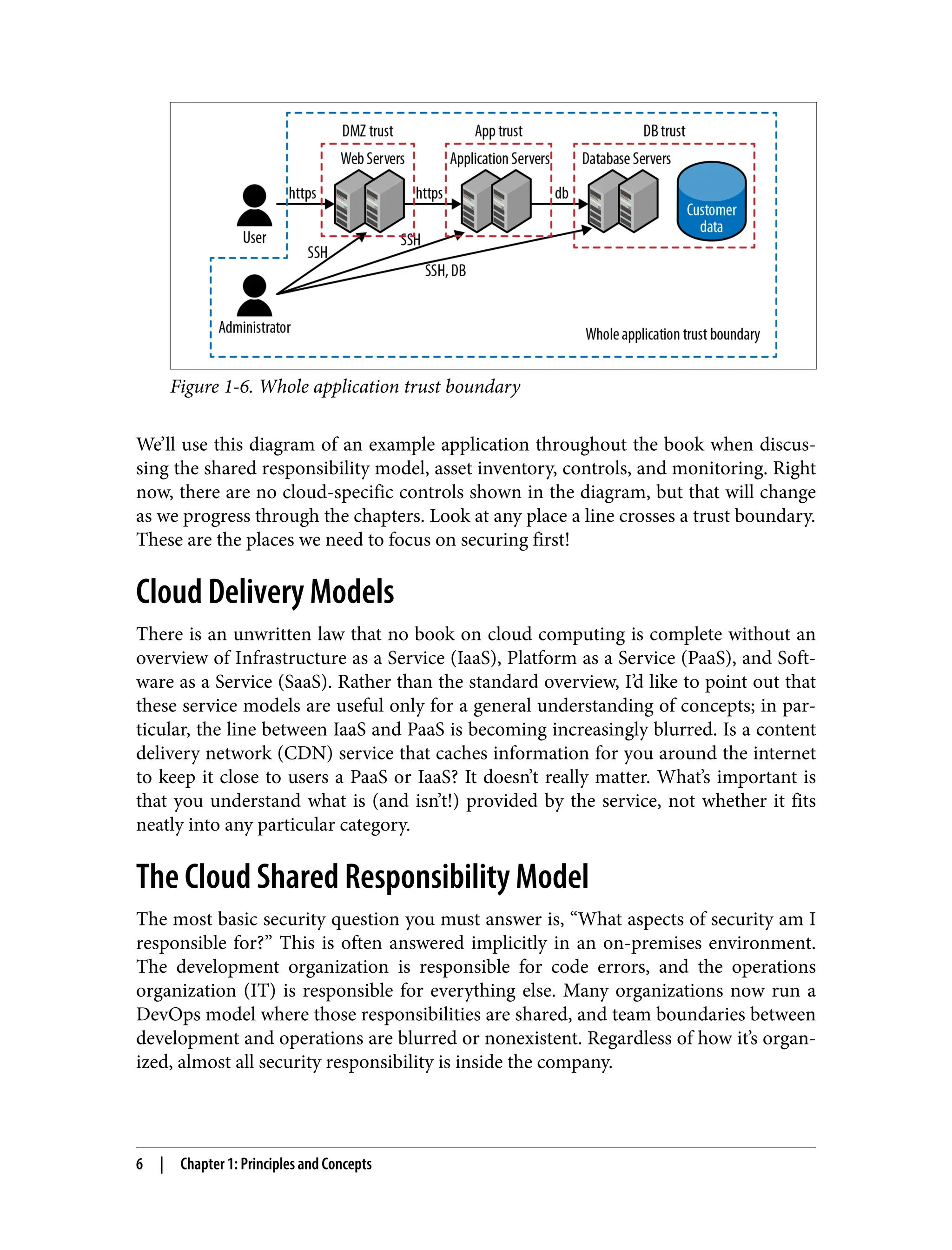 Figure 1-6. Whole application trust boundary
We’ll use this diagram of an example application throughout the book when discus‐
sing the shared responsibility model, asset inventory, controls, and monitoring. Right
now, there are no cloud-specific controls shown in the diagram, but that will change
as we progress through the chapters. Look at any place a line crosses a trust boundary.
These are the places we need to focus on securing first!
Cloud Delivery Models
There is an unwritten law that no book on cloud computing is complete without an
overview of Infrastructure as a Service (IaaS), Platform as a Service (PaaS), and Soft‐
ware as a Service (SaaS). Rather than the standard overview, I’d like to point out that
these service models are useful only for a general understanding of concepts; in par‐
ticular, the line between IaaS and PaaS is becoming increasingly blurred. Is a content
delivery network (CDN) service that caches information for you around the internet
to keep it close to users a PaaS or IaaS? It doesn’t really matter. What’s important is
that you understand what is (and isn’t!) provided by the service, not whether it fits
neatly into any particular category.
The Cloud Shared Responsibility Model
The most basic security question you must answer is, “What aspects of security am I
responsible for?” This is often answered implicitly in an on-premises environment.
The development organization is responsible for code errors, and the operations
organization (IT) is responsible for everything else. Many organizations now run a
DevOps model where those responsibilities are shared, and team boundaries between
development and operations are blurred or nonexistent. Regardless of how it’s organ‐
ized, almost all security responsibility is inside the company.
6 | Chapter 1: Principles and Concepts
 