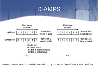 D-AMPS
 