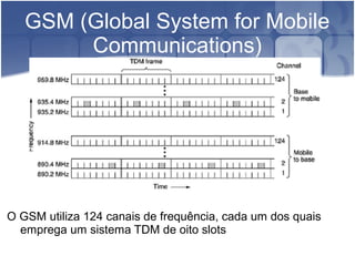 GSM (Global System for Mobile
Communications)
O GSM utiliza 124 canais de frequência, cada um dos quais
emprega um sistema TDM de oito slots
 
