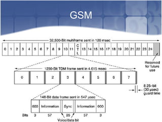 GSM
 