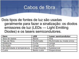Cabos de fibra
Dois tipos de fontes de luz são usadas
geralmente para fazer a sinalização: os diodos
emissores de luz (LEDs — Light Emitting
Diodes) e os lasers semicondutores.
 