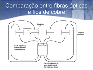 Comparação entre fibras ópticas
e fios de cobre
 