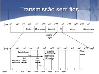 Transmissão sem fios
 