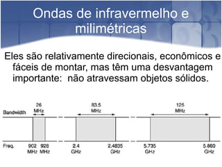 Ondas de infravermelho e
milimétricas
Eles são relativamente direcionais, econômicos e
fáceis de montar, mas têm uma desvantagem
importante: não atravessam objetos sólidos.
 