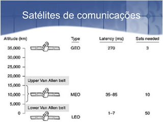 Satélites de comunicações
 