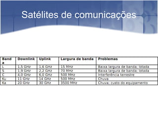 Satélites de comunicações
 