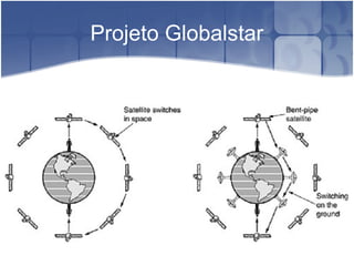 Projeto Globalstar
 