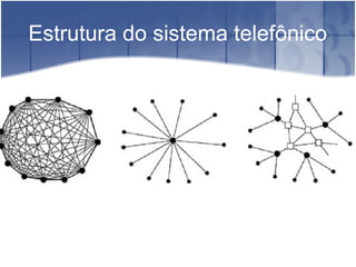 Estrutura do sistema telefônico
 