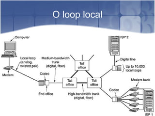 O loop local
 