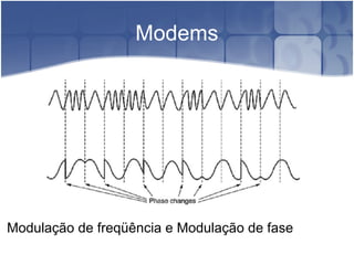 Modems
Modulação de freqüência e Modulação de fase
 