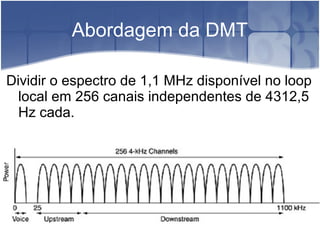 Abordagem da DMT
Dividir o espectro de 1,1 MHz disponível no loop
local em 256 canais independentes de 4312,5
Hz cada.
 