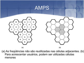 AMPS
(a) As freqüências não são reutilizadas nas células adjacentes. (b)
Para acrescentar usuários, podem ser utilizadas células
menores
 