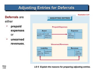 Deferred Rent Adjustments 473428854-Kieso-Intermediate-Ch03-IFRS-ppt.ppt