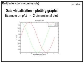 Built in functions (commands)
Built in functions (commands)
Data visualisation – plotting graphs
0 1 2 3 4 5 6 7
-1
-0.8
-0.6
-0.4
-0.2
0
0.2
0.4
0.6
0.8
1
angular frequency (rad/s)
y1
and
y2
Example on plot
sin(x)
cos(x)
Example on plot – 2 dimensional plot
eg1_plt.m
 
