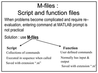 Solution : use M-files
M-files :
M-files :
Script and function files
Script and function files
When problems become complicated and require re–
evaluation, entering command at MATLAB prompt is
not practical
Collections of commands
Executed in sequence when called
Saved with extension “.m”
Script Function
User defined commands
Normally has input &
output
Saved with extension “.m”
 
