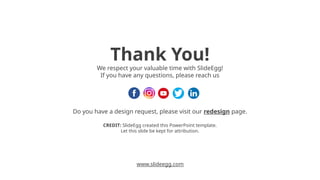 www.slideegg.com
Thank You!
We respect your valuable time with SlideEgg!
If you have any questions, please reach us
CREDIT: SlideEgg created this PowerPoint template.
Let this slide be kept for attribution.
Do you have a design request, please visit our redesign page.
 
