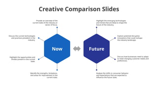 Creative Comparison Slides
Highlight the emerging technologies
and trends that are likely to shape the
future of the industry.
Explore potential disruptive
innovations that could reshape
the industry landscape.
Discuss how businesses need to adapt
to meet changing customer needs and
preferences.
Analyze the shifts in consumer behavior
and expectations that are expected to
influence the future state.
Future
Provide an overview of the
current state of the industry or
sector of focus.
Discuss the current technologies
and practices prevalent in the
industry.
Highlight the opportunities and
threats present in the current
state.
Identify the strengths, limitations,
and areas for improvement in the
current state.
Now
 