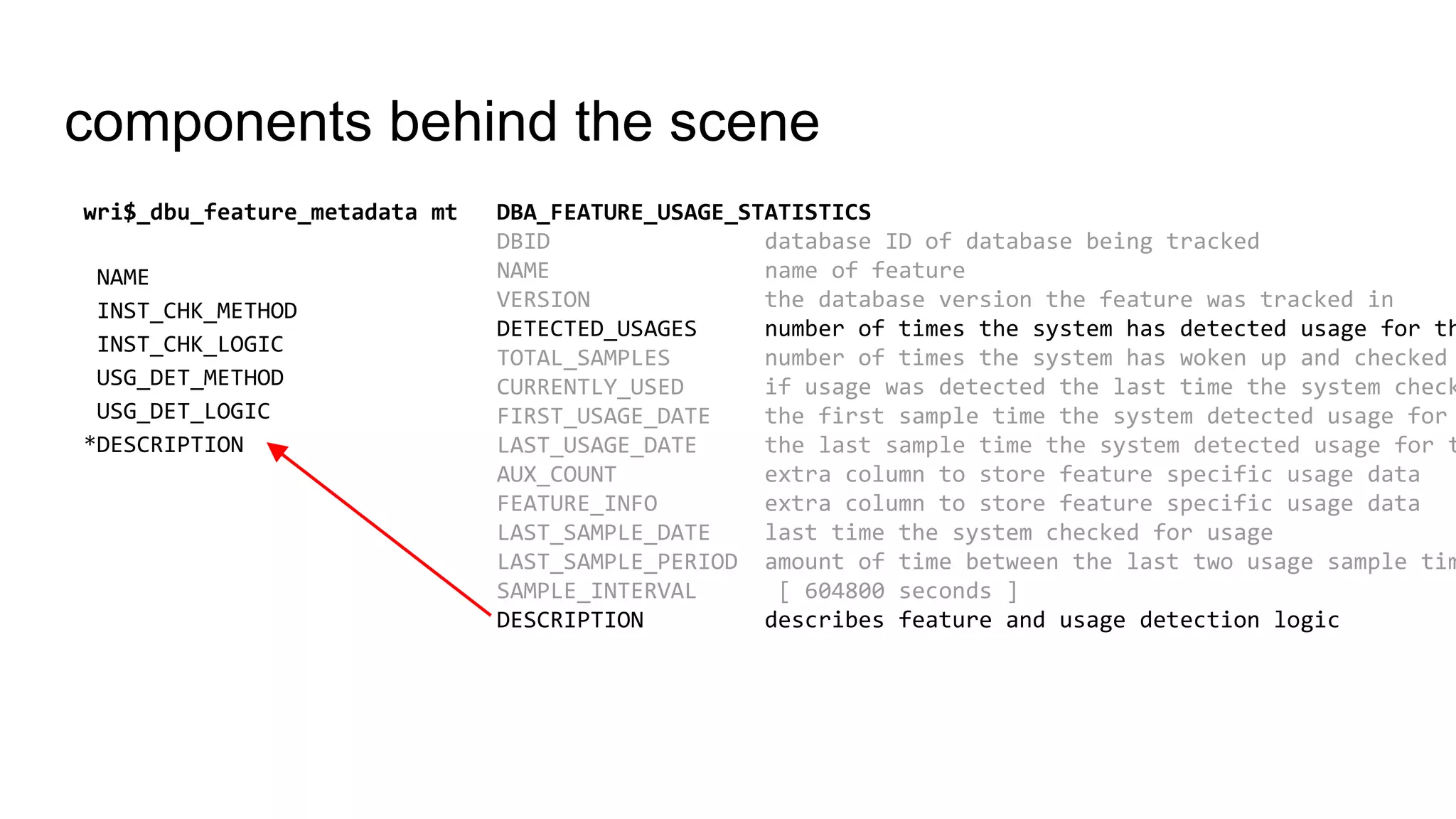 components behind the scene
DBA_FEATURE_USAGE_STATISTICS
DBID database ID of database being tracked
NAME name of feature
VERSION the database version the feature was tracked in
DETECTED_USAGES number of times the system has detected usage for th
TOTAL_SAMPLES number of times the system has woken up and checked
CURRENTLY_USED if usage was detected the last time the system check
FIRST_USAGE_DATE the first sample time the system detected usage for
LAST_USAGE_DATE the last sample time the system detected usage for t
AUX_COUNT extra column to store feature specific usage data
FEATURE_INFO extra column to store feature specific usage data
LAST_SAMPLE_DATE last time the system checked for usage
LAST_SAMPLE_PERIOD amount of time between the last two usage sample tim
SAMPLE_INTERVAL [ 604800 seconds ]
DESCRIPTION describes feature and usage detection logic
wri$_dbu_feature_metadata mt
NAME
INST_CHK_METHOD
INST_CHK_LOGIC
USG_DET_METHOD
USG_DET_LOGIC
*DESCRIPTION
 