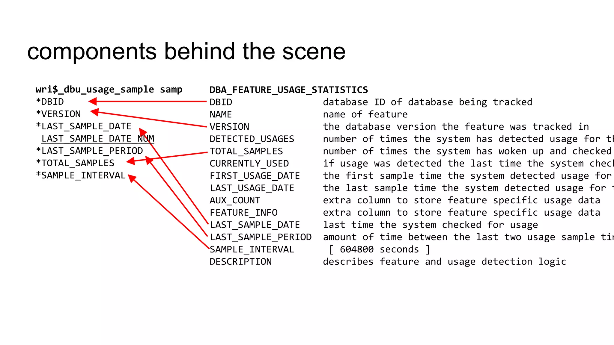 components behind the scene
DBA_FEATURE_USAGE_STATISTICS
DBID database ID of database being tracked
NAME name of feature
VERSION the database version the feature was tracked in
DETECTED_USAGES number of times the system has detected usage for th
TOTAL_SAMPLES number of times the system has woken up and checked
CURRENTLY_USED if usage was detected the last time the system check
FIRST_USAGE_DATE the first sample time the system detected usage for
LAST_USAGE_DATE the last sample time the system detected usage for t
AUX_COUNT extra column to store feature specific usage data
FEATURE_INFO extra column to store feature specific usage data
LAST_SAMPLE_DATE last time the system checked for usage
LAST_SAMPLE_PERIOD amount of time between the last two usage sample tim
SAMPLE_INTERVAL [ 604800 seconds ]
DESCRIPTION describes feature and usage detection logic
wri$_dbu_usage_sample samp
*DBID
*VERSION
*LAST_SAMPLE_DATE
LAST_SAMPLE_DATE_NUM
*LAST_SAMPLE_PERIOD
*TOTAL_SAMPLES
*SAMPLE_INTERVAL
 