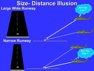 Size- Distance Illusion
Large Wide Runway
Narrow Runway
Am I too
Low ?
Am I too
High ?
24
24
 
