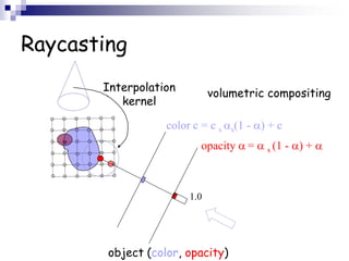 Direct Volume Rendering (DVR): Ray-casting | PPT