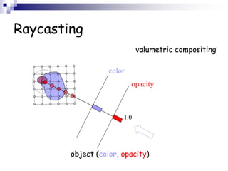 Raycast Volume Rendering Direct Volume Rendering (DVR): Ray-casting | PPT