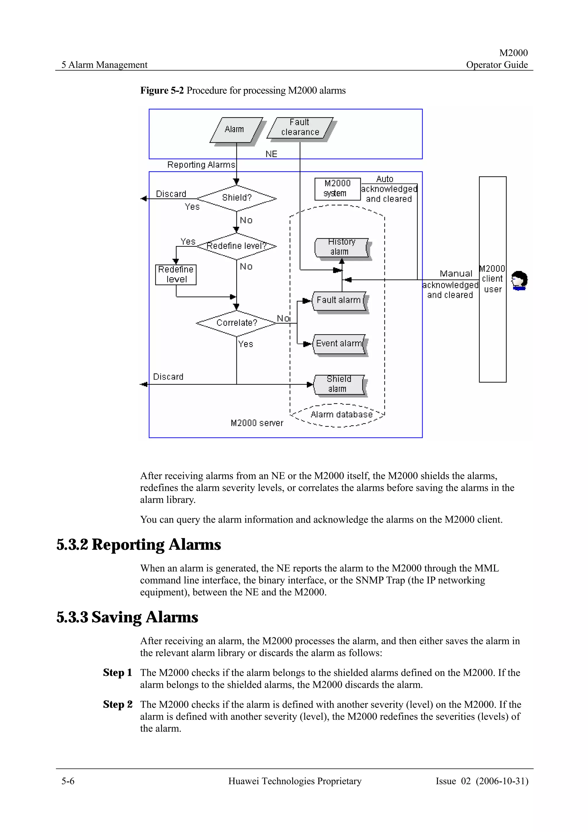 M2000
5 Alarm Management                                                                               Operator Guide

                Figure 5-2 Procedure for processing M2000 alarms




                After receiving alarms from an NE or the M2000 itself, the M2000 shields the alarms,
                redefines the alarm severity levels, or correlates the alarms before saving the alarms in the
                alarm library.
                You can query the alarm information and acknowledge the alarms on the M2000 client.

5.3.2 Reporting Alarms
                When an alarm is generated, the NE reports the alarm to the M2000 through the MML
                command line interface, the binary interface, or the SNMP Trap (the IP networking
                equipment), between the NE and the M2000.

5.3.3 Saving Alarms
                After receiving an alarm, the M2000 processes the alarm, and then either saves the alarm in
                the relevant alarm library or discards the alarm as follows:
        Step 1 The M2000 checks if the alarm belongs to the shielded alarms defined on the M2000. If the
               alarm belongs to the shielded alarms, the M2000 discards the alarm.
        Step 2 The M2000 checks if the alarm is defined with another severity (level) on the M2000. If the
               alarm is defined with another severity (level), the M2000 redefines the severities (levels) of
               the alarm.




5-6                                   Huawei Technologies Proprietary                    Issue 02 (2006-10-31)
 