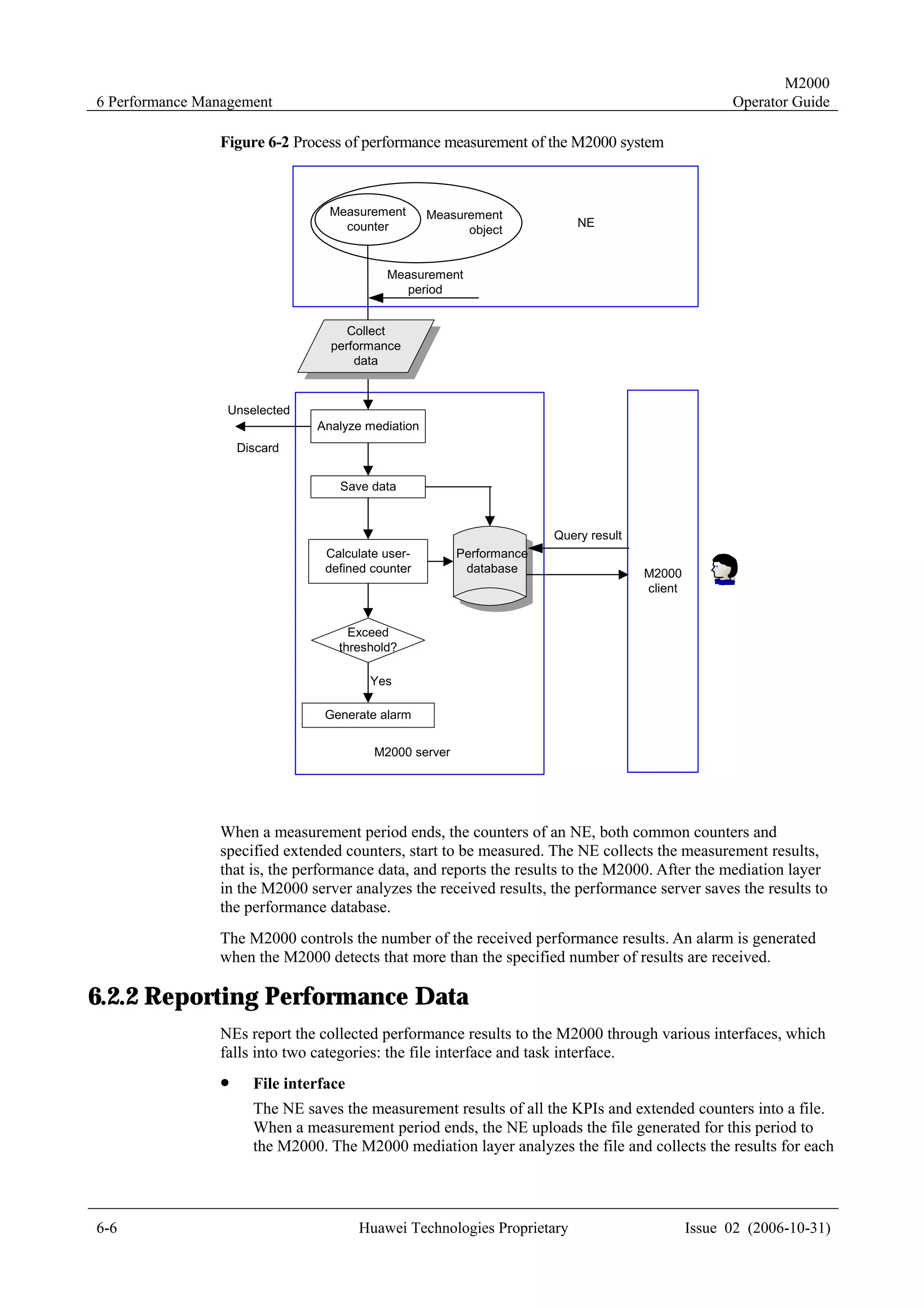 M2000
6 Performance Management                                                                            Operator Guide

                Figure 6-2 Process of performance measurement of the M2000 system



                                 Measurement       Measurement
                                   counter                                NE
                                                         object


                                           Measurement
                                              period


                                    Collect
                                 performance
                                     data


                 Unselected
                               Analyze mediation
                    Discard


                                   Save data


                                                                      Query result
                                Calculate user-         Performance
                                defined counter          database                    M2000
                                                                                     client


                                     Exceed
                                   threshold?

                                        Yes

                                Generate alarm


                                         M2000 server




                When a measurement period ends, the counters of an NE, both common counters and
                specified extended counters, start to be measured. The NE collects the measurement results,
                that is, the performance data, and reports the results to the M2000. After the mediation layer
                in the M2000 server analyzes the received results, the performance server saves the results to
                the performance database.
                The M2000 controls the number of the received performance results. An alarm is generated
                when the M2000 detects that more than the specified number of results are received.

6.2.2 Reporting Performance Data
                NEs report the collected performance results to the M2000 through various interfaces, which
                falls into two categories: the file interface and task interface.
                !     File interface
                      The NE saves the measurement results of all the KPIs and extended counters into a file.
                      When a measurement period ends, the NE uploads the file generated for this period to
                      the M2000. The M2000 mediation layer analyzes the file and collects the results for each




6-6                                    Huawei Technologies Proprietary                        Issue 02 (2006-10-31)
 