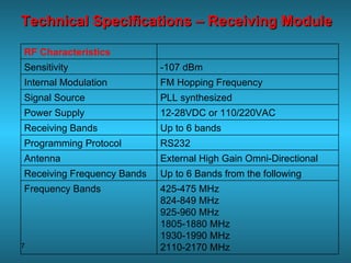 Technical Specifications – Receiving Module RF Characteristics   -107 dBm Sensitivity FM Hopping Frequency Internal Modulation PLL synthesized Signal Source 12-28VDC or 110/220VAC Power Supply  Up to 6 bands Receiving Bands  RS232  Programming Protocol External High Gain Omni-Directional  Antenna  Up to 6 Bands from the following Receiving Frequency Bands 425-475 MHz 824-849 MHz 925-960 MHz 1805-1880 MHz 1930-1990 MHz 2110-2170 MHz Frequency Bands 