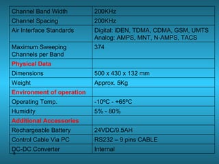 200KHz Channel Band Width 200KHz Channel Spacing Digital: iDEN, TDMA, CDMA, GSM, UMTS Analog: AMPS, MNT, N-AMPS, TACS Air Interface Standards 374 Maximum Sweeping  Channels per Band Physical Data 500 x 430 x 132 mm Dimensions Approx. 5Kg  Weight  Environment of operation -10ºC - +65ºC Operating Temp. 5% - 80% Humidity Additional Accessories 24VDC/9.5AH Rechargeable Battery RS232 – 9 pins CABLE Control Cable Via PC Internal DC-DC Converter 