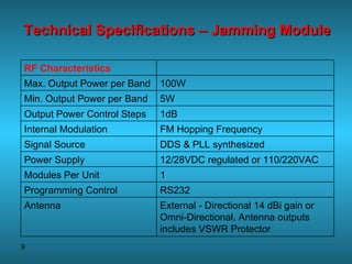 Technical Specifications – Jamming Module RF Characteristics   100W Max. Output Power per Band 5W Min. Output Power per Band 1dB Output Power Control Steps FM Hopping Frequency Internal Modulation DDS & PLL synthesized Signal Source 12/28VDC regulated or 110/220VAC Power Supply 1 Modules Per Unit RS232 Programming Control External - Directional 14 dBi gain or Omni-Directional. Antenna outputs includes VSWR Protector Antenna 