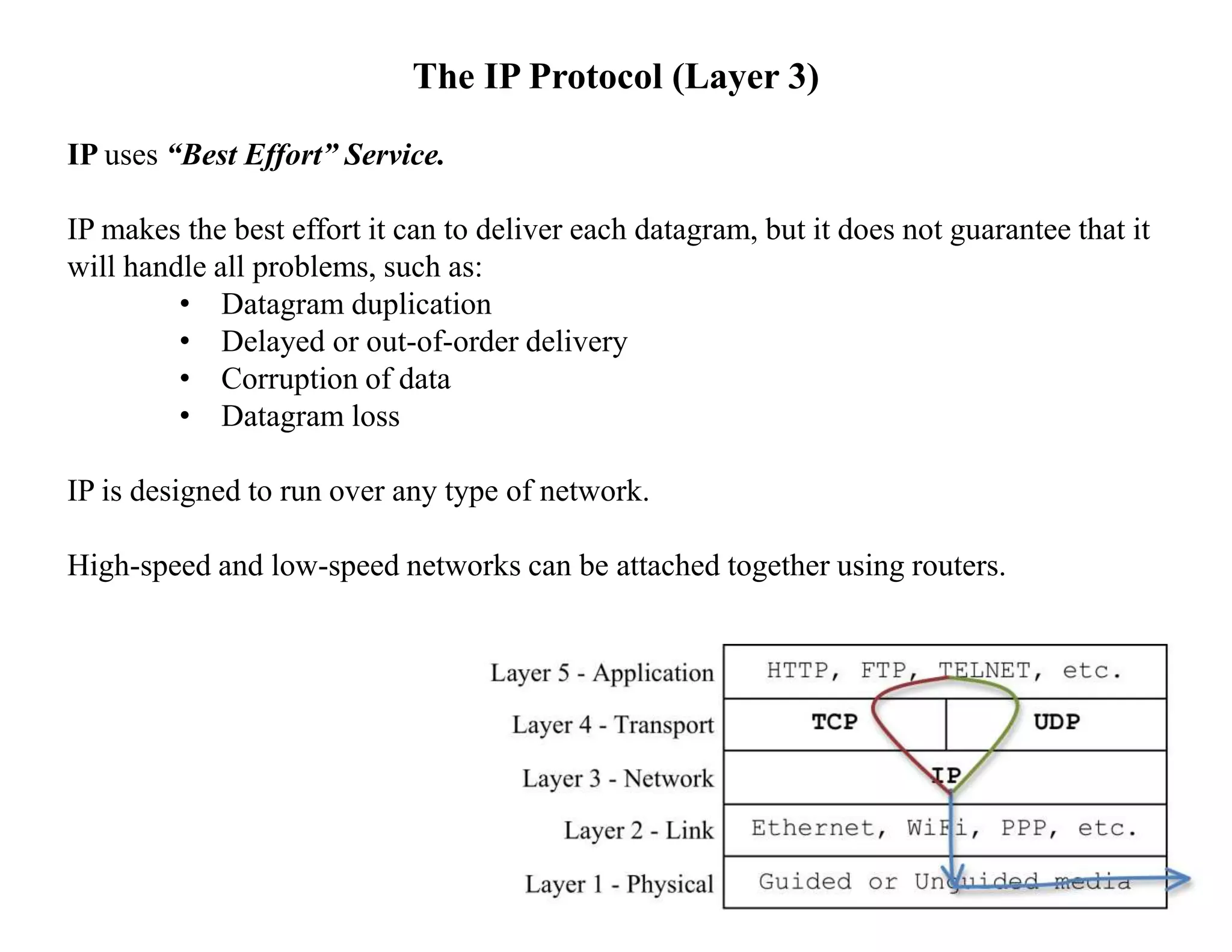 The IP Protocol (Layer 3)
IP uses “Best Effort” Service.
IP makes the best effort it can to deliver each datagram, but it does not guarantee that it
will handle all problems, such as:
• Datagram duplication
• Delayed or out-of-order delivery
• Corruption of data
• Datagram loss
IP is designed to run over any type of network.
High-speed and low-speed networks can be attached together using routers.
 