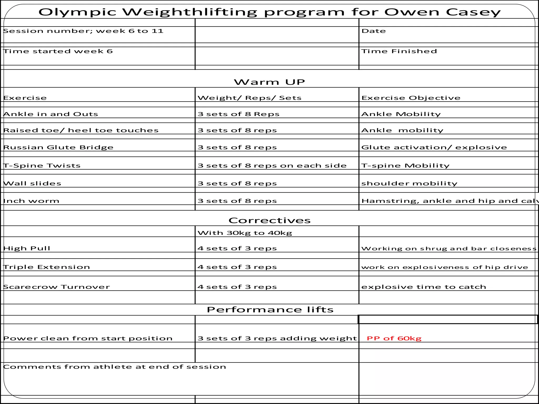 Session number; week 6 to 11 Date
Time started week 6 Time Finished
Exercise Weight/ Reps/ Sets Exercise Objective
Ankle in and Outs 3 sets of 8 Reps Ankle Mobility
Raised toe/ heel toe touches 3 sets of 8 reps Ankle mobility
Russian Glute Bridge 3 sets of 8 reps Glute activation/ explosive
T-Spine Twists 3 sets of 8 reps on each side T-spine Mobility
Wall slides 3 sets of 8 reps shoulder mobility
Inch worm 3 sets of 8 reps Hamstring, ankle and hip and calv
With 30kg to 40kg
High Pull 4 sets of 3 reps Worki ng on s hrug and bar cl os enes s
Triple Extension 4 sets of 3 reps work on expl os i venes s of hi p dri ve
Scarecrow Turnover 4 sets of 3 reps explosive time to catch
Power clean from start position 3 sets of 3 reps adding weight PP of 60kg
Comments from athlete at end of session
Olympic Weighthlifting program for Owen Casey
Warm UP
Correctives
Performance lifts
 