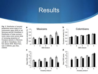Results
Mexicans Colombians
 